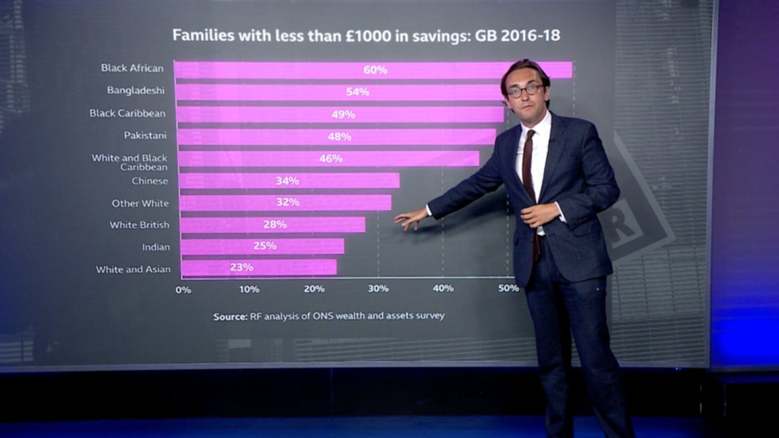 No, Lewis Goodall, disparities do not equal racism