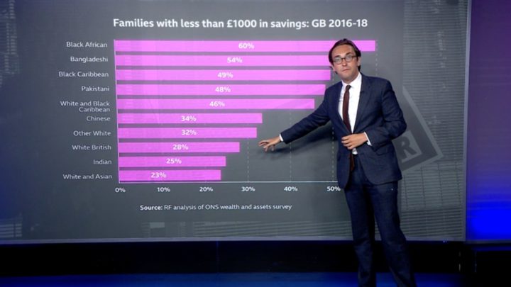 No, Lewis Goodall, disparities do not equal racism