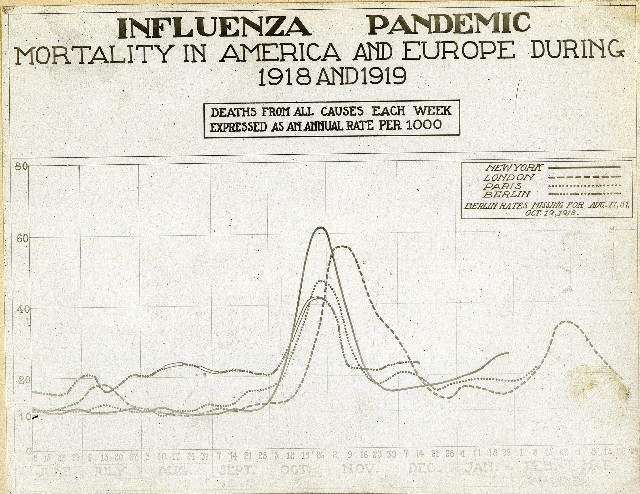 What the Spanish Flu can tell us about ‘Freedom Day’