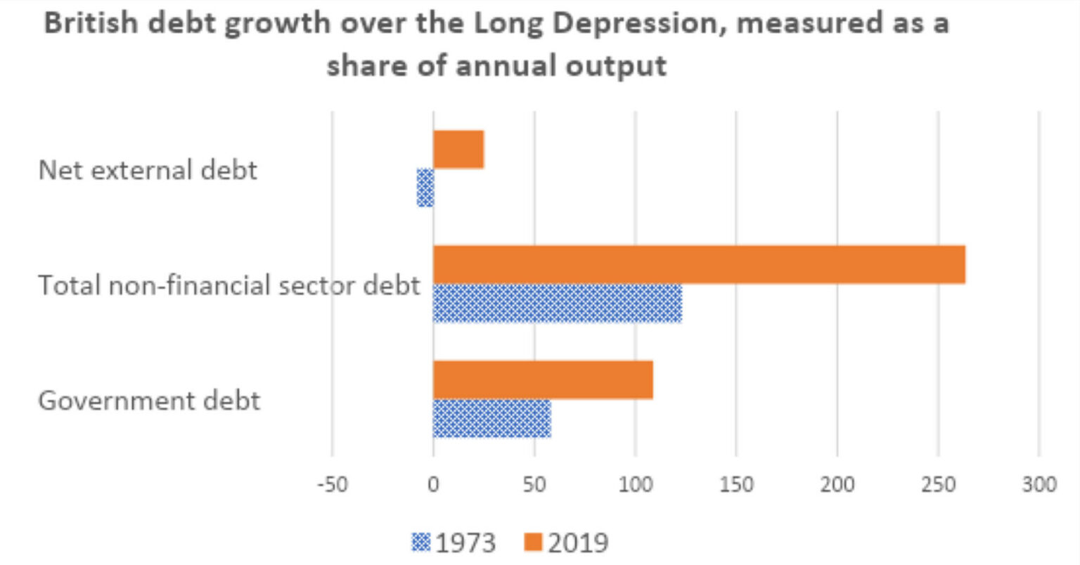 (Sources: Bank for International Settlements (Long Series on Total Credit); UK Office for National Statistics (GDP and Balance of Payments))