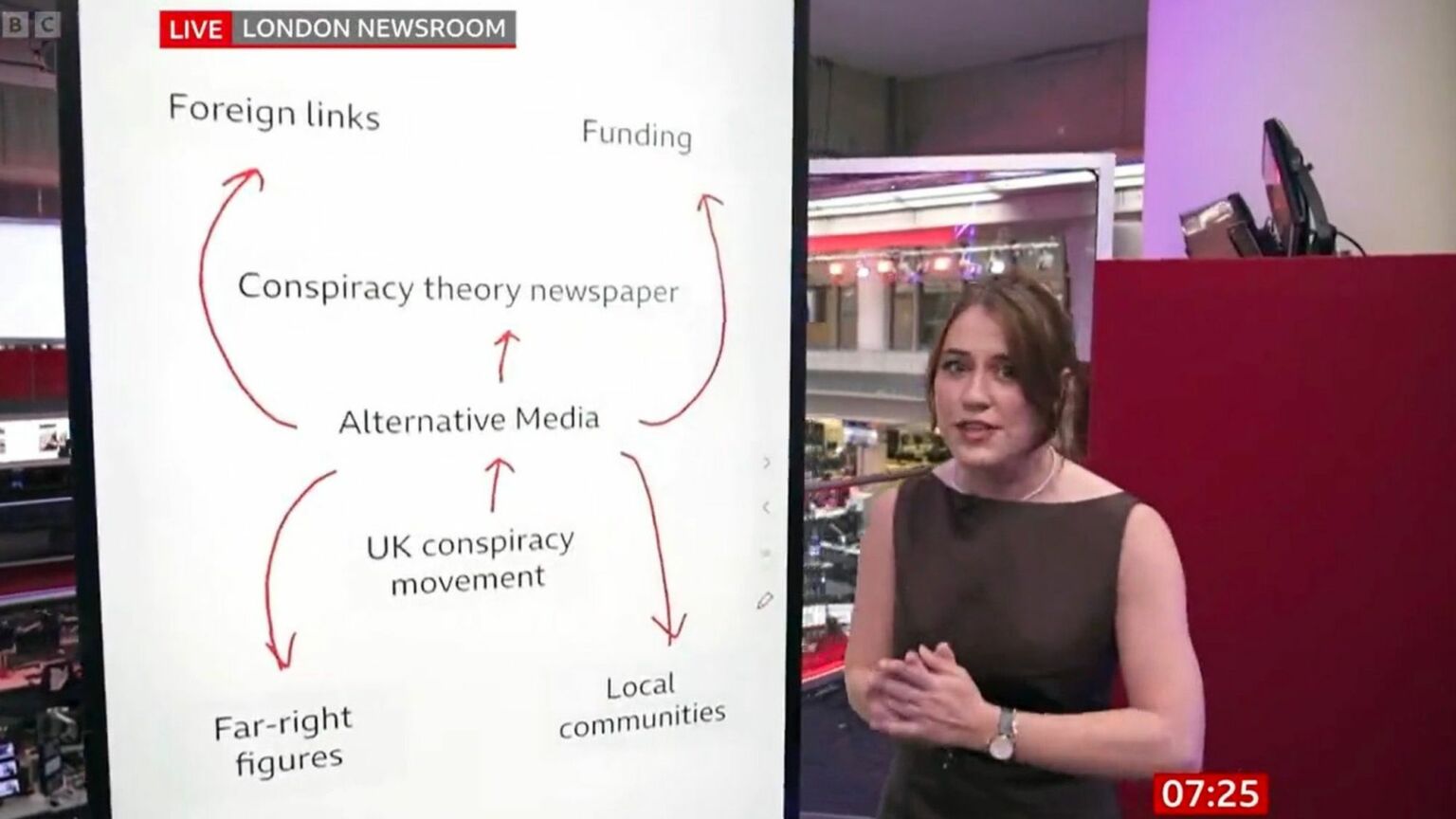 The truth about the BBC’s war on ‘disinformation’