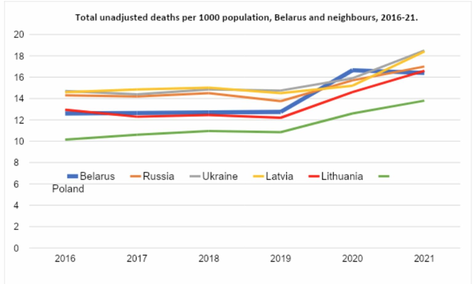 Source: World Bank.